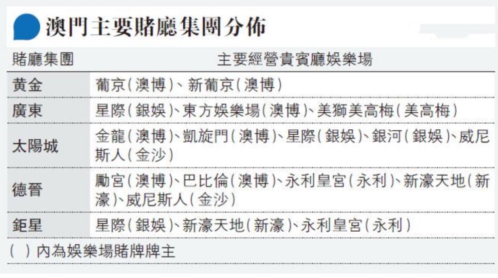 澳门六大赌牌持有旗下分公司一览表澳门6个赌牌哪几个公司所有