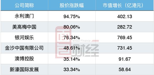 澳门六大赌场的背景分析,历史、文化与现代运营的深度剖析澳门六大赌场的背景分析有哪些特点