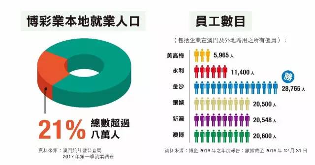澳门六大博企最新名单及其发展概况澳门六大博企有哪些名单最新公布