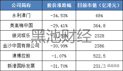 澳门六大博企，深度解析与比较澳门六大博企有哪些比较好的公司