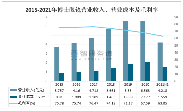 澳门六大博企203年度运营状况与市场趋势分析澳门六大博企2023年度分析图