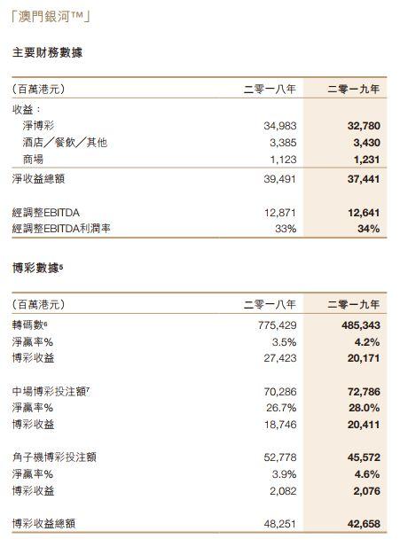 澳门六大博企排名一览表最新澳门六大博企实力对比