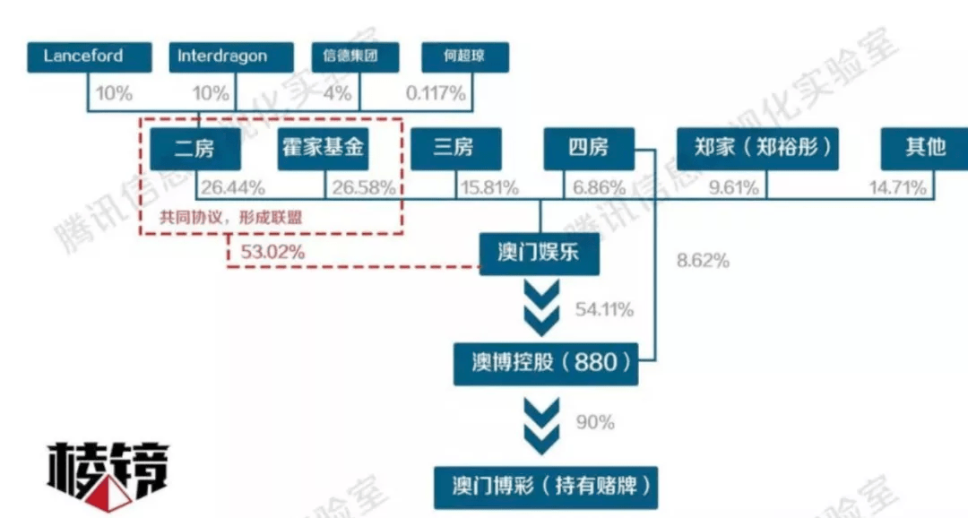 澳门六大博企排名一览表，揭秘赌城背后的商业帝国澳门六大博企是哪些