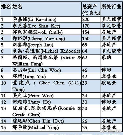 澳门六大博企掌门人，风云际会，共绘赌城新篇章澳门六大博企掌门人排名一览表最新