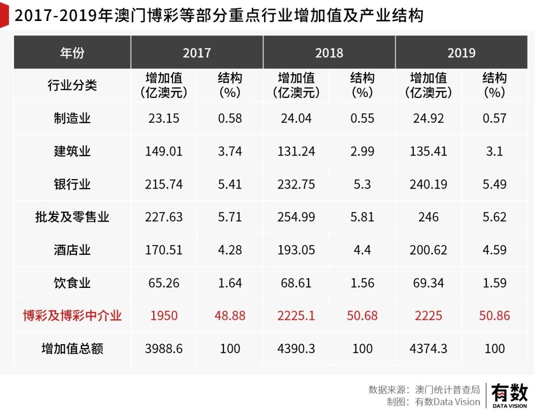 澳门六大博企，定义、类型与影响澳门六大博企实力对比