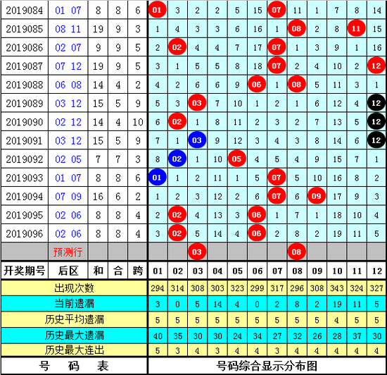 澳门六下彩开奖记录，2019年3月第6期至7期的神秘数字2020年澳门六下彩开奖记录31期开奖号码是多少号