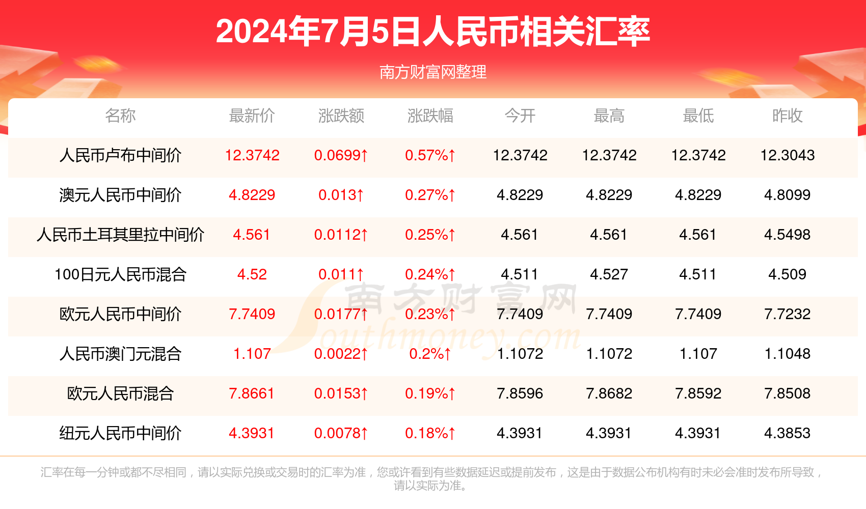 探索新澳门六开奖结果203，揭秘最新版查询表的奥秘新澳门开奖结果2020+开奖记录_