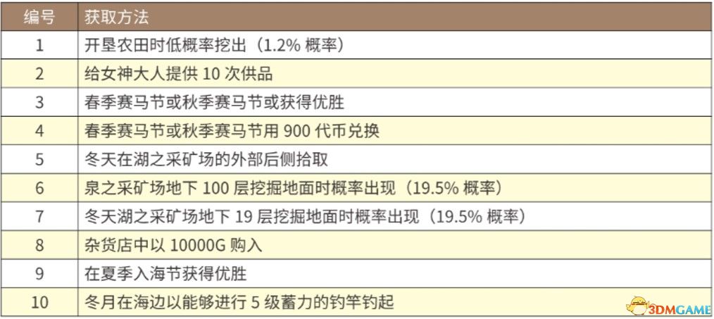澳门六给彩开奖结果与查询指南，揭秘其背后的规则和玩法澳门六给彩开奖结果c