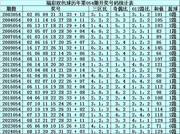 澳门六开奖历史查询一览表最新版，揭秘澳彩的辉煌与变迁