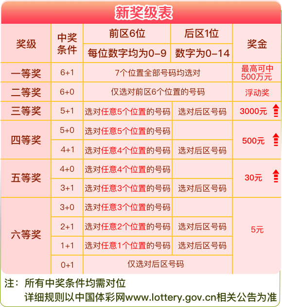 澳门六奖和彩今日最新开奖金额揭晓，探寻幸运的瞬间澳门6和彩开奖