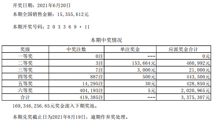 澳门六奖和彩开獎结果,真相与误区解析澳门6合总彩开奖