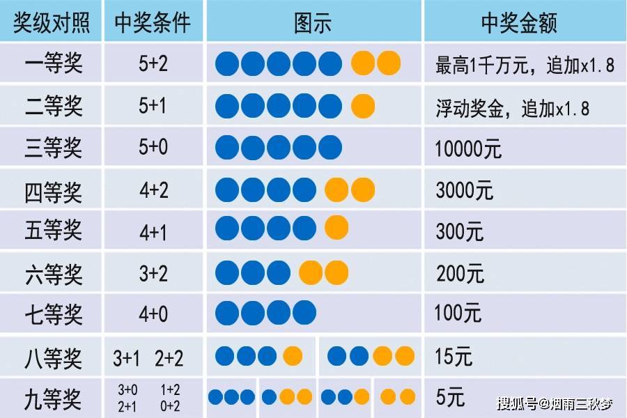 澳门六奖和彩开奖项目解析,相同与差异的深度探讨澳门六奖和彩开奖结果一样吗图片查询表格下载