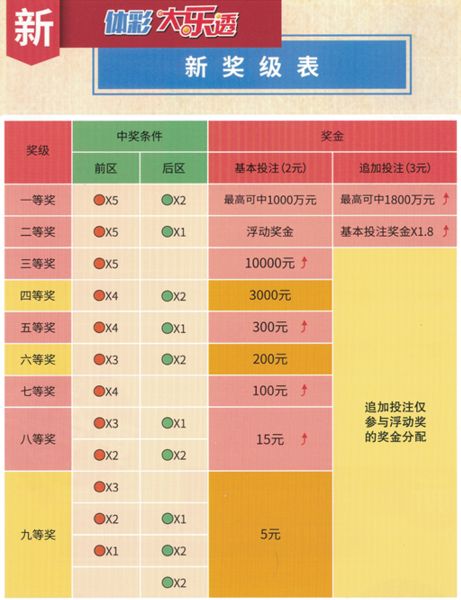 澳门六奖和彩开奖励最新规则解析，版本更新与玩法变革澳门6和彩开奖结果