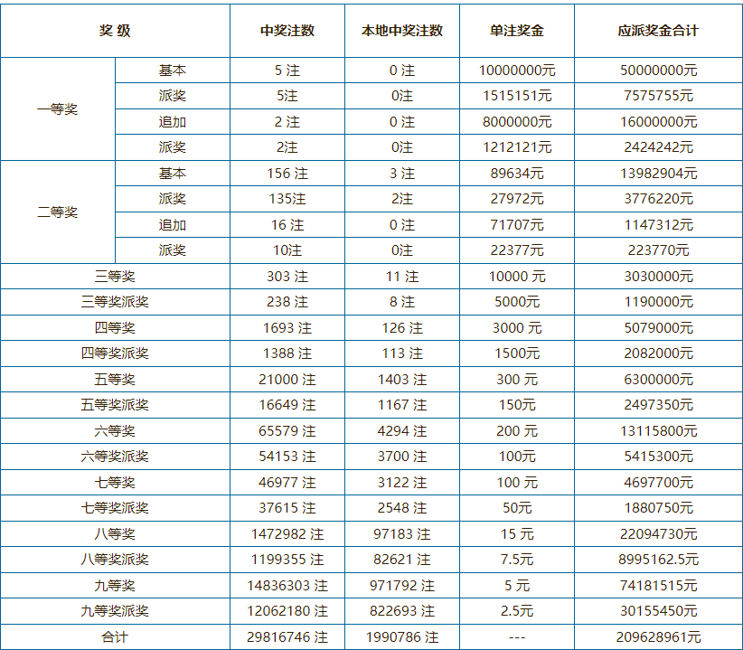 澳门六奖和彩开奖励最新规则图解汇总澳门六奖和彩开奖结果最新规则图解汇总