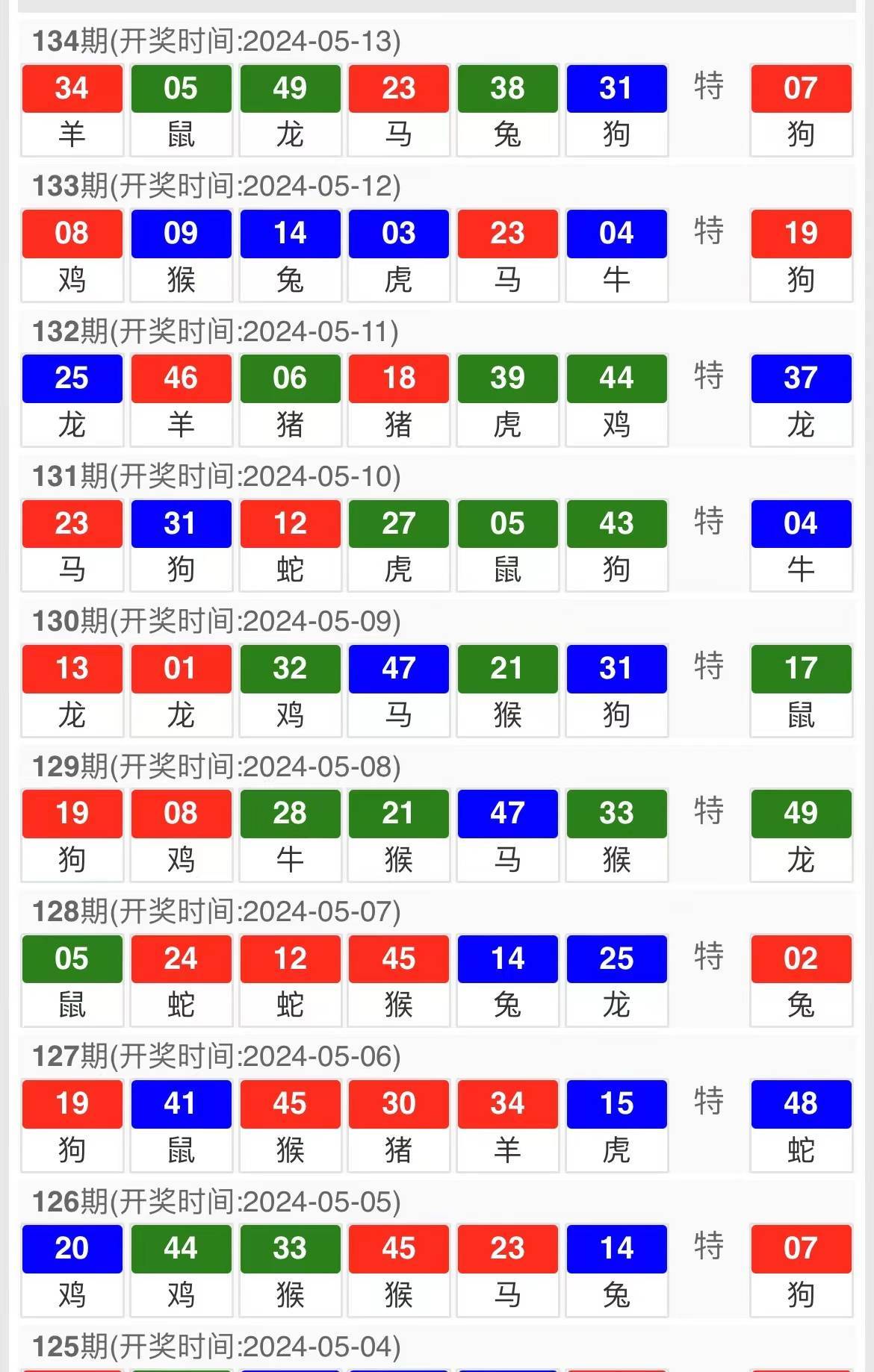 澳门六开奖，揭秘历史、预测与最新动态