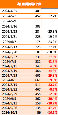 澳门六会开奖结果最新消息，201年回顾与今日查询指南2021年澳门六会开奖结果最新消息今天查询表