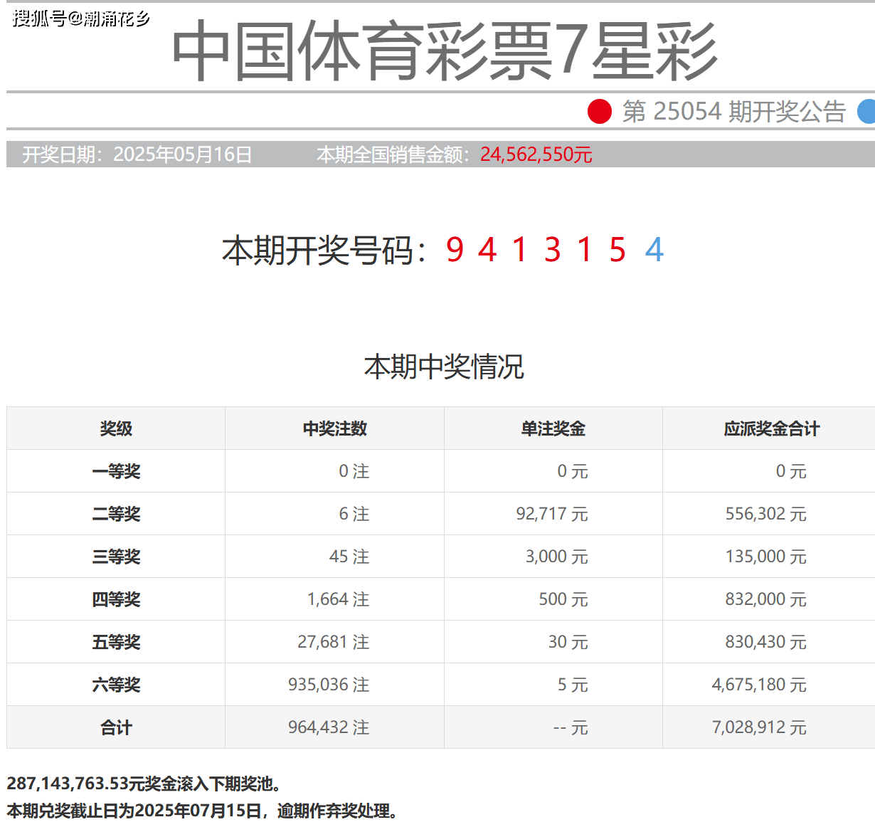 澳门六星彩开奖号码查询与最新预测结果分析澳门六星彩开奖号码查询最新预测结果