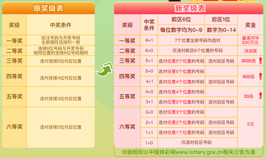 澳门六星彩开奖号码查询与最新预测，揭秘背后的科学逻辑澳门六星彩历史开奖记录查